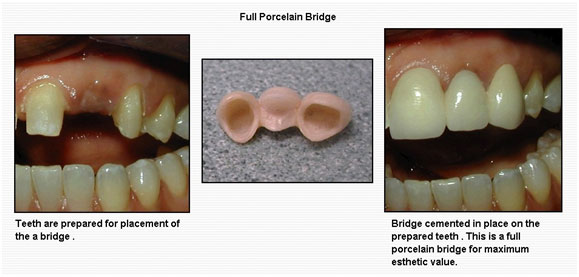 Dental Specialists Karachi